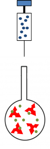 Scheme of a ITC Experiment