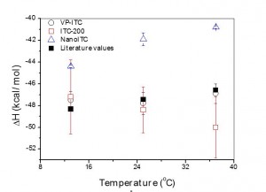VP-ITC-NanoITC-ITC200-calorimeter-comparison-entalphie