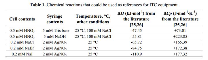 table-chemical-reactions-calorimeters-reference