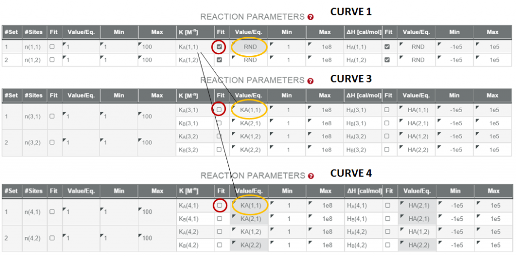 Global fitting reaction parameters 13012015